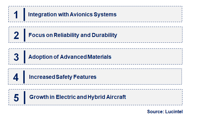 Emerging Trends in the Aircraft Switch Market